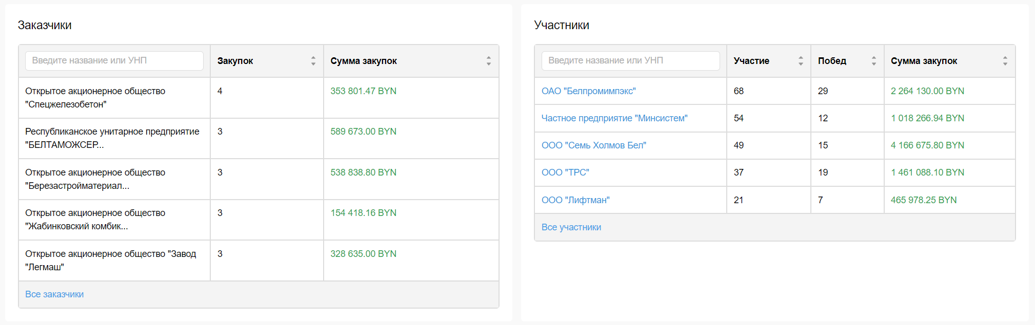 Списки заказчиков и поставщиков