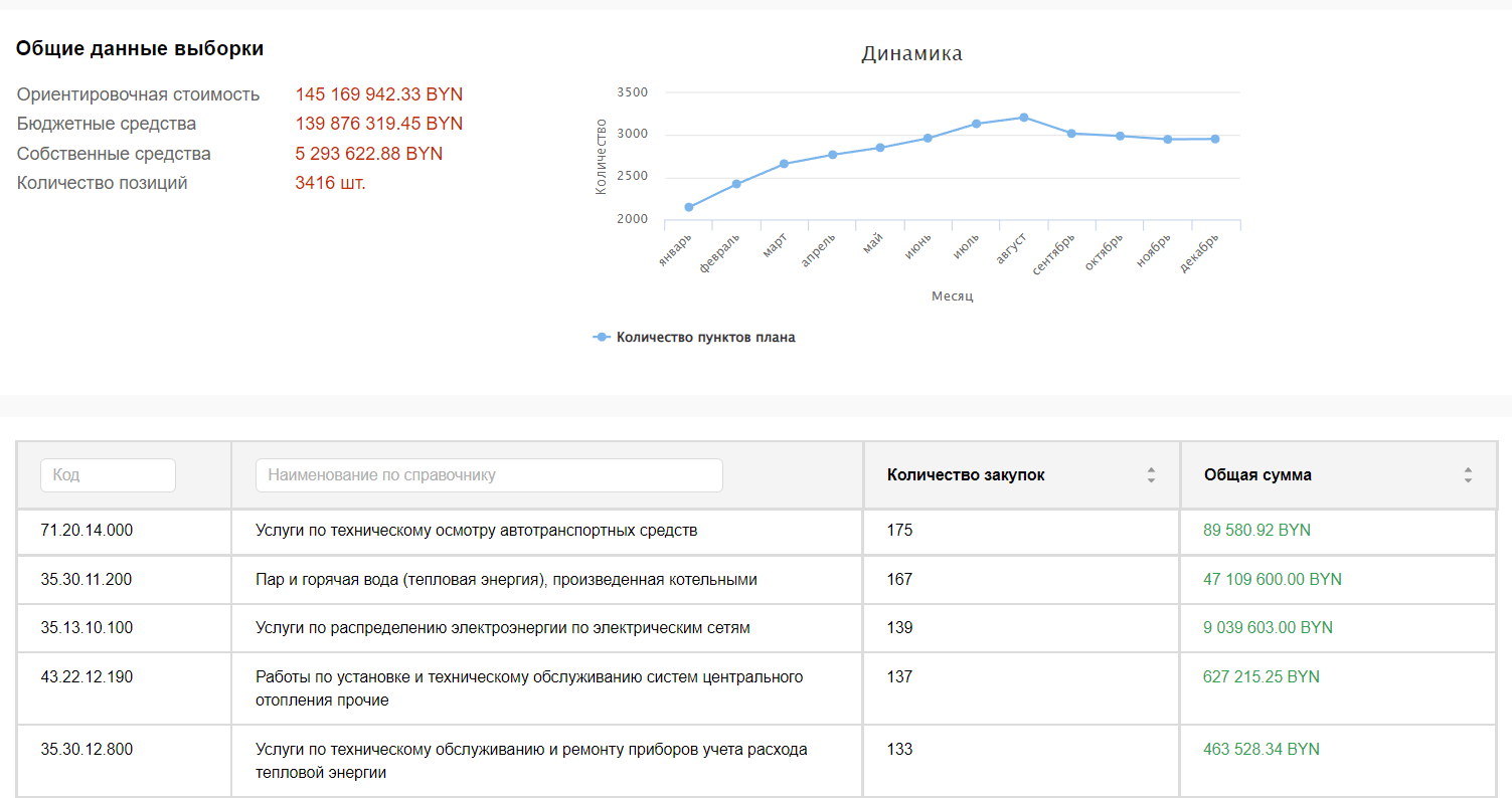 Персональная выборка