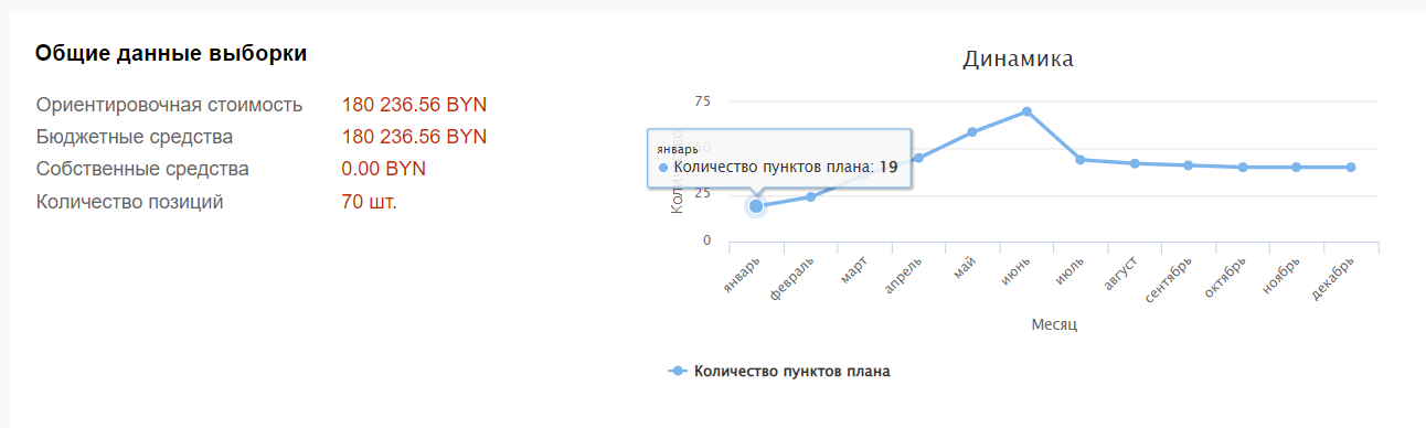 Планы